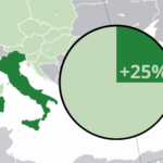 successo dell'industria e del mercato immobiliare 2024