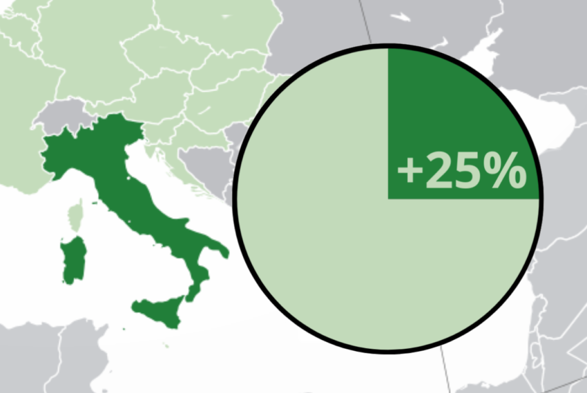 successo dell'industria e del mercato immobiliare 2024